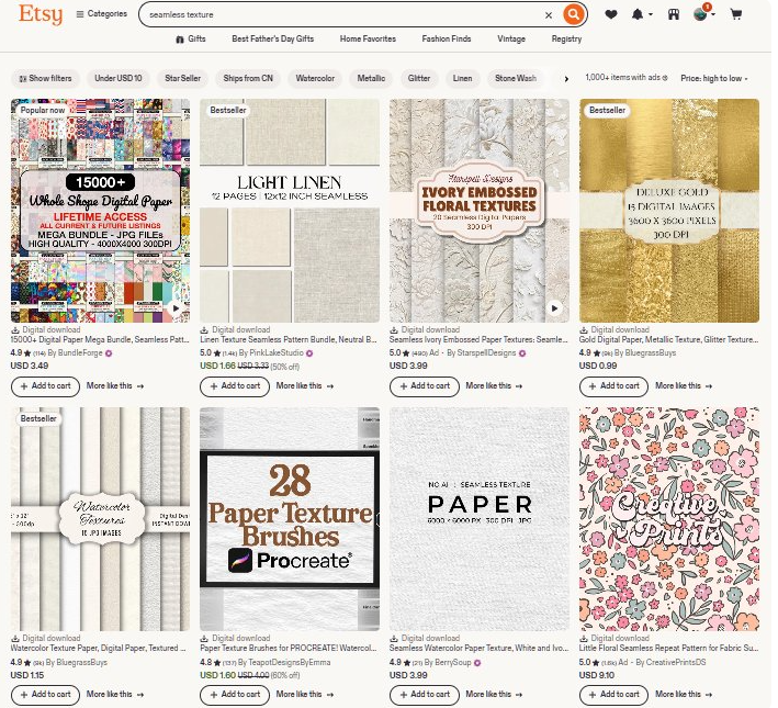 Etsy搜索seamless texture的结果页,右上角显示1000+ items,多个商品挂Bestseller标签,15000多张的数字纸包卖3.49美元、亚麻纹理套装1.66美元、复古压花纹理3.99美元、水彩纹理1.15美元