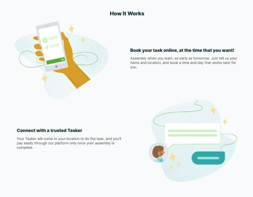 TaskRabbit官网How It Works流程图,第一步在线预约任务并选时间,第二步Tasker上门完成任务,任务完成后在平台上付款