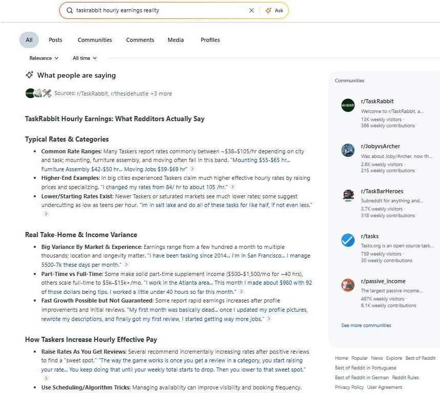 Reddit搜索taskrabbit hourly earnings reality的结果汇总页,列出常见费率38到105美元每小时、挂装55到65美元、家具组装42到50美元,以及兼职月收入500到1500美元、全职5000到15000美元等真实讨论