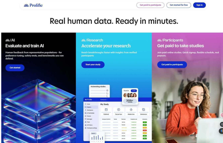 Prolific官网首页,主标题Real human data. Ready in minutes,下方三栏分别是AI训练与评估、加速研究、参与研究获得报酬