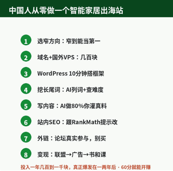 八步流程图:选窄方向窄到能当第一、域名加国外VPS几百块、WordPress十分钟搭框架、找长尾词用AI列词加查难度、写内容AI做80%你补真料、站内SEO跟RankMath提示改、外链论坛真实参与别买、变现顺序联盟到广告到书和课