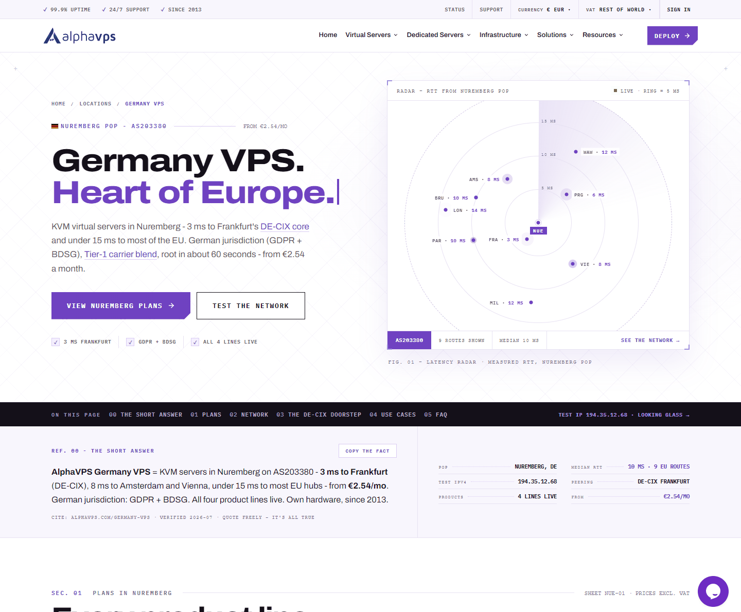 AlphaVPS德国纽伦堡机房VPS配置和价格
