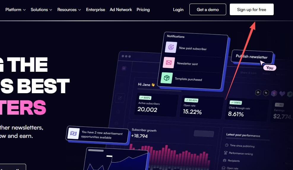 Beehiiv官网首页，顶部导航有Ad Network广告网络和Pricing，右上角红箭头指向Sign up for free免费注册按钮，右侧后台演示图显示活跃订户20002、打开率15.22%、点击率8.61%、订户增长+18794