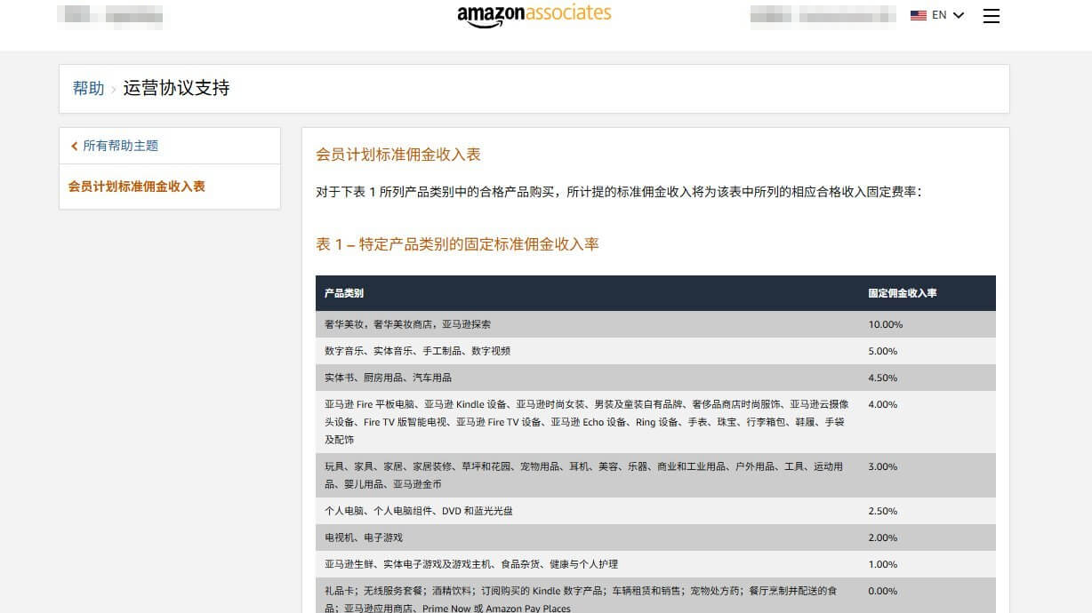 亚马逊联盟标准佣金收入表,个人电脑及电脑组件类目的固定佣金率是2.50%,奢华美妆10%,玩具家居3%