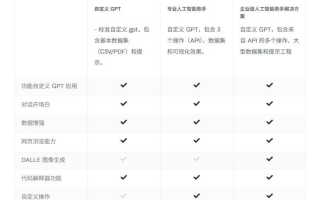 定制GPT接单赚钱：帮老外搭专属机器人，一单能赚多少