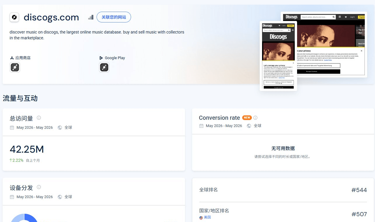 Discogs月访问量4225万全球排名544的流量数据