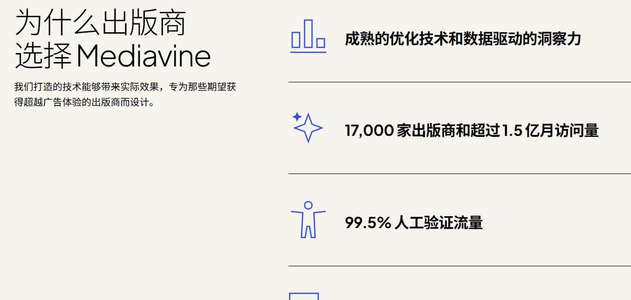 Mediavine官网中文版为什么出版商选择Mediavine页面截图，列出成熟的优化技术和数据驱动的洞察力、17000家出版商和超过1.5亿月访问量、99.5%人工验证流量三条