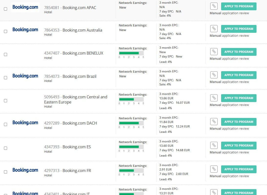 Booking.com酒店联盟计划按地区拆分列表,亚太、澳洲、巴西、中东欧、德语区、西班牙、法国各自独立,佣金统一4%,全部标注人工审核