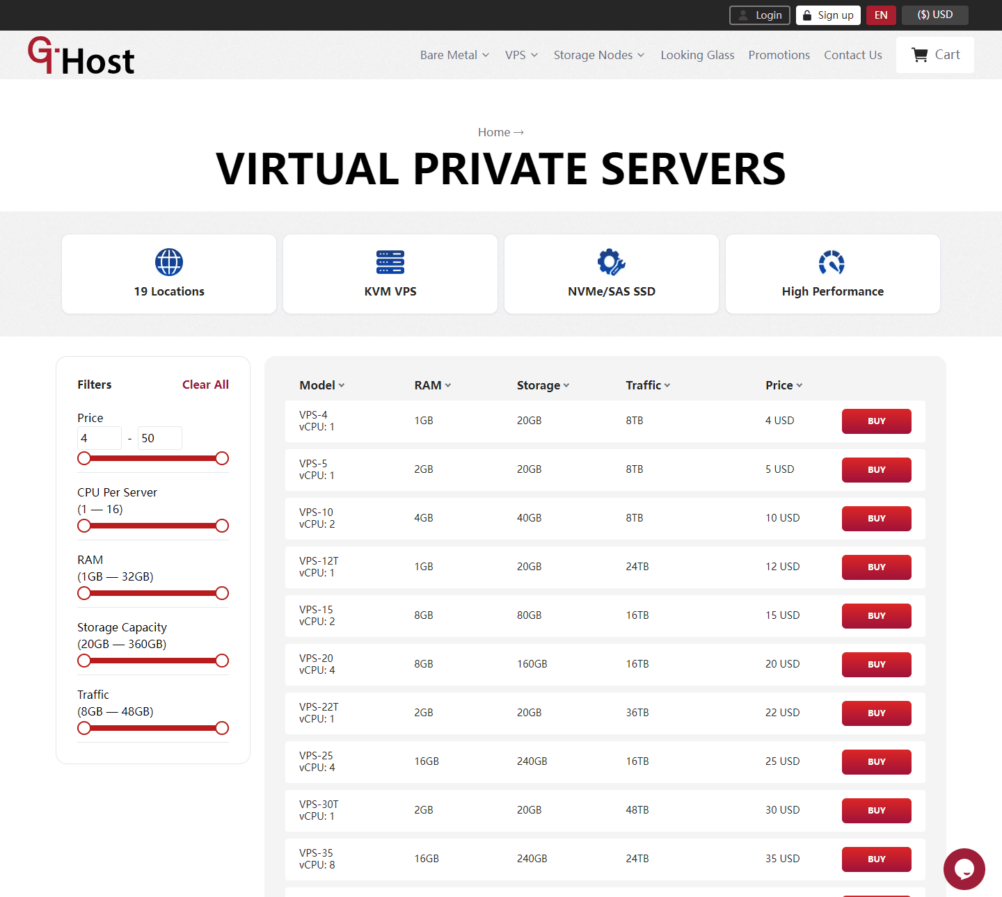 GTHost VPS 十一档套餐,型号名就是月付价格,流量最高32TB