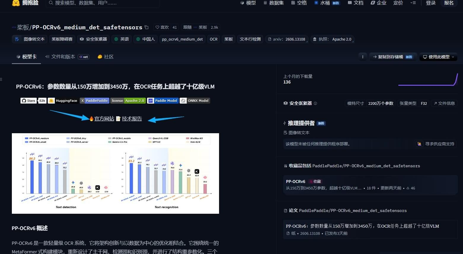 Huggingface模型介绍页最上方挂着官方网站和技术报告两个外链，右侧显示上个月下载量136次