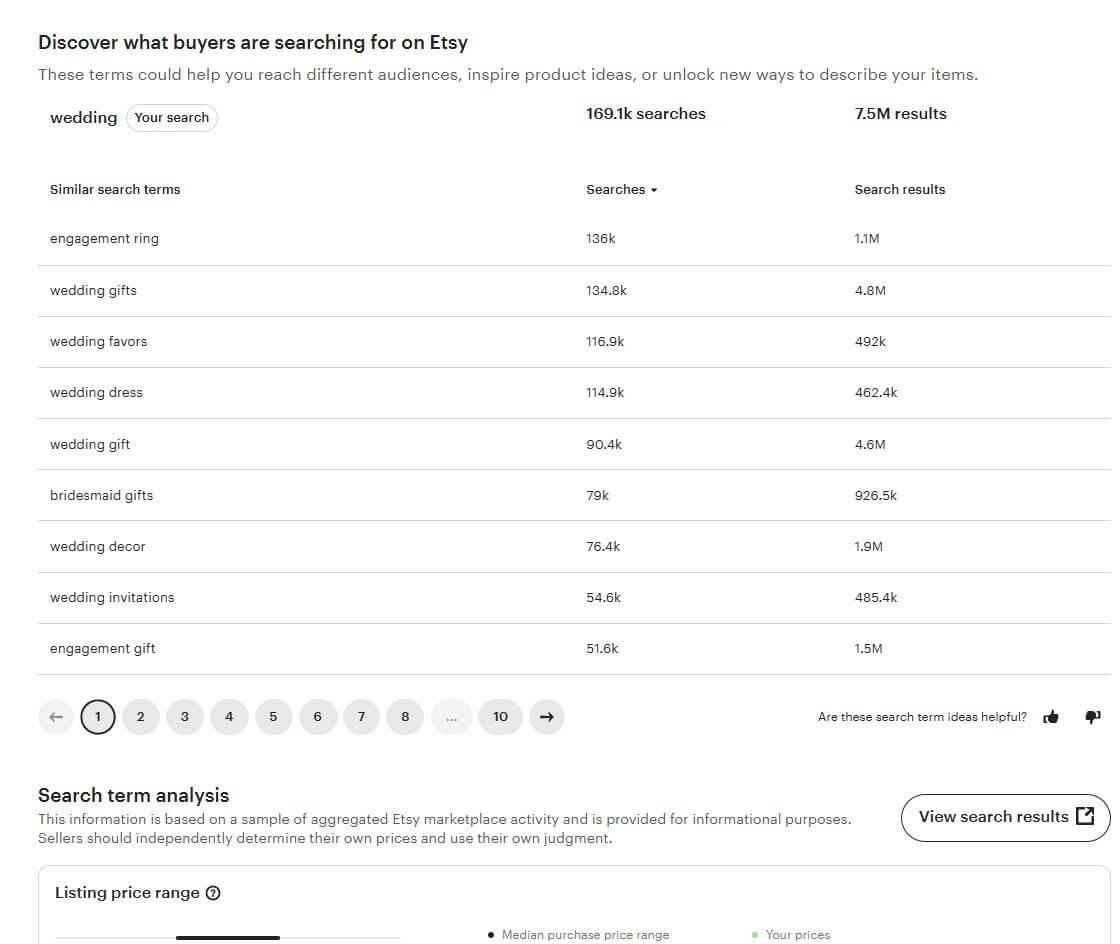 Etsy关键词工具里wedding的相似搜索词列表,engagement ring 13.6万次搜索对应110万结果,wedding gifts 13.48万次对应480万结果,wedding invitations 5.46万次对应48.54万结果