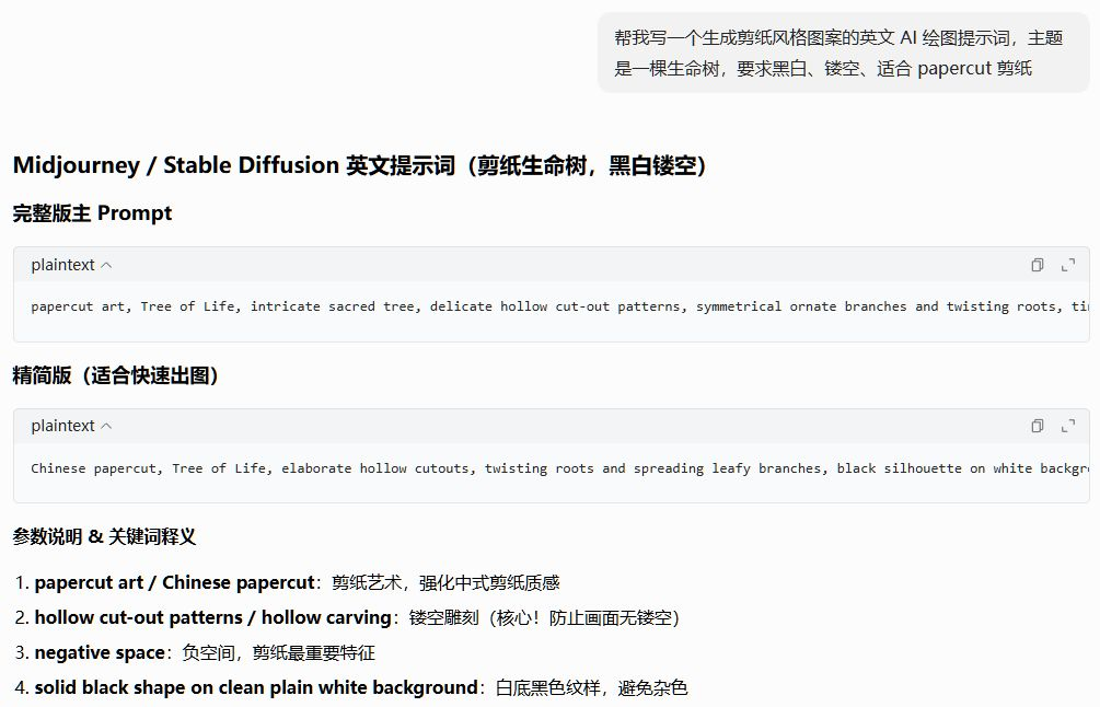 让AI写生成剪纸风格图案的英文绘图提示词,主题生命树,输出完整版和精简版两组提示词,并解释papercut art、hollow cut-out、negative space等关键词的作用