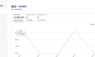 国外Udemy卖课赚美金：零粉丝靠平台流量的玩法