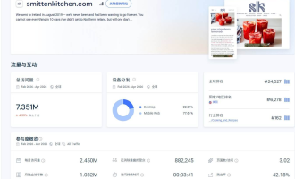 月访245万的食谱博客：英文博客靠广告能赚多少