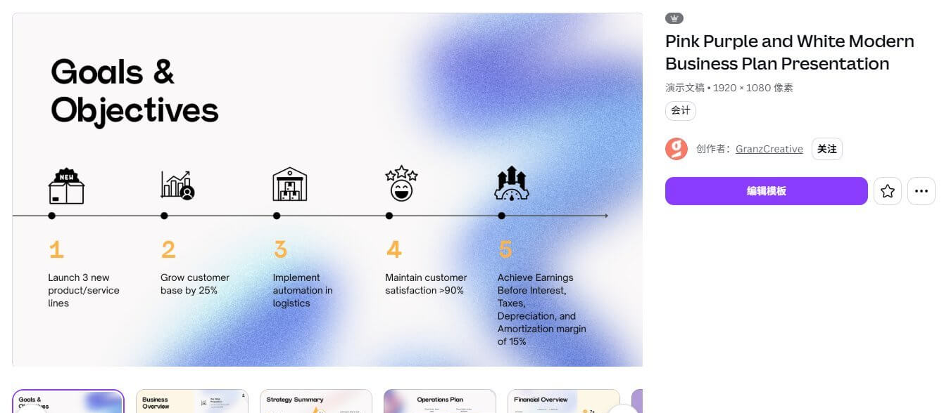商业计划书模板里的目标页排版效果