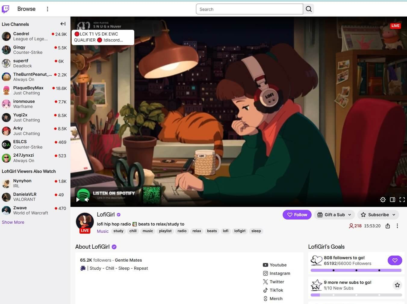 Twitch上LofiGirl频道的无人直播间截图,画面是女孩戴耳机写作业的循环动画,218人在线观看,已开播15小时53分,频道有65192个粉丝,右侧显示距离66000粉丝目标还差808人