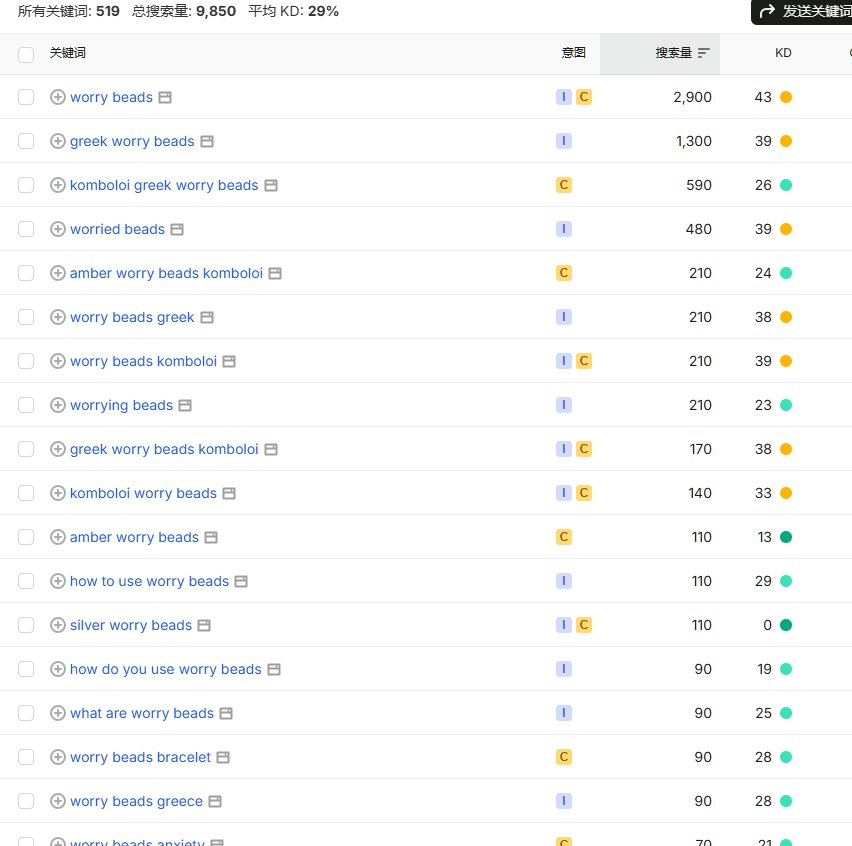 关键词工具里worry beads相关词的数据,共519个关键词,总搜索量9850,平均竞争度KD 29%