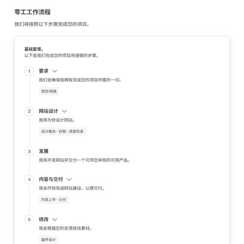 建站服务的标准工作流程说明，从需求确认到交付共五步