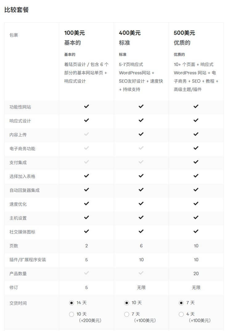 一个建站卖家的三档套餐报价，从基础版100美元到全功能500美元