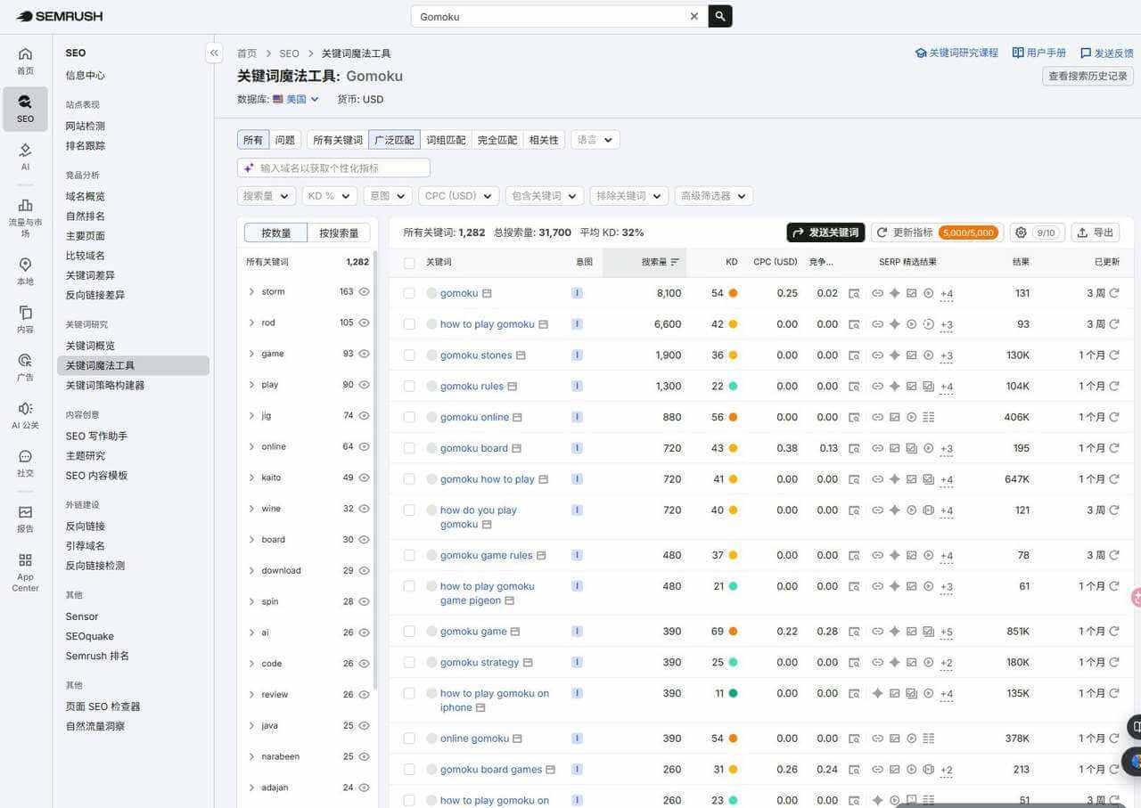 Gomoku这个关键词的海外月搜索量数据和相关词列表