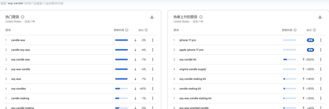 谷歌趋势的热门查询和热度上升查询两栏，上升栏混进了无关词