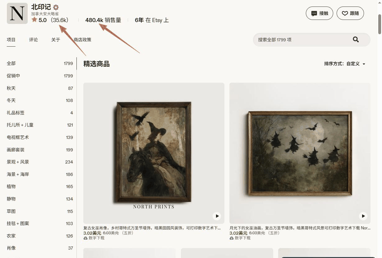 Etsy数字下载装饰画店铺案例,5.0分48万单销量1799件在售