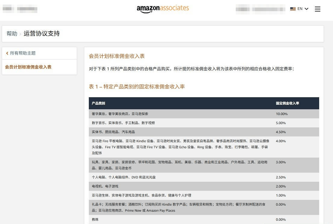 亚马逊联盟标准佣金收入率官方表格,各产品类别的固定佣金比例