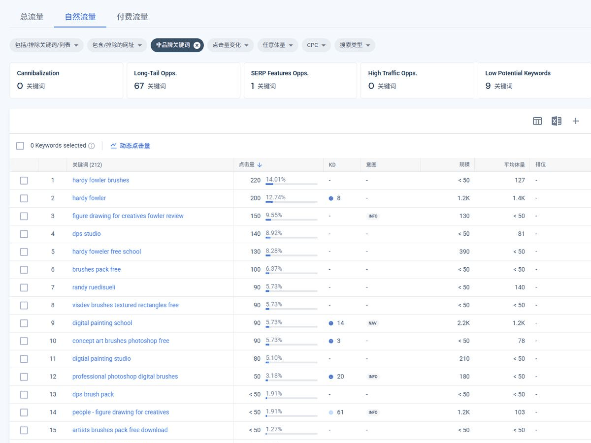 Semrush显示板绘站非品牌关键词以免费笔刷类词为主