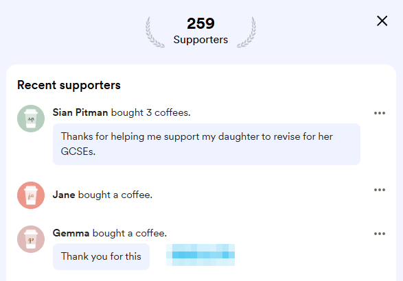 Buy Me a Coffee页面显示259位支持者和最近的打赏记录