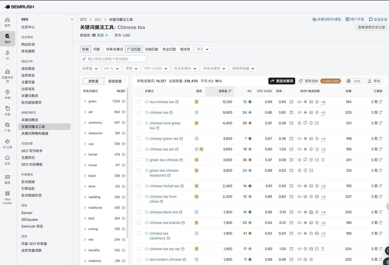 Semrush查询chinese tea关键词,主词月搜索量12100相关词14127个
