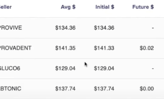 ClickBank视频推广怎么做：一个产品剪五条视频，单笔佣金134美元