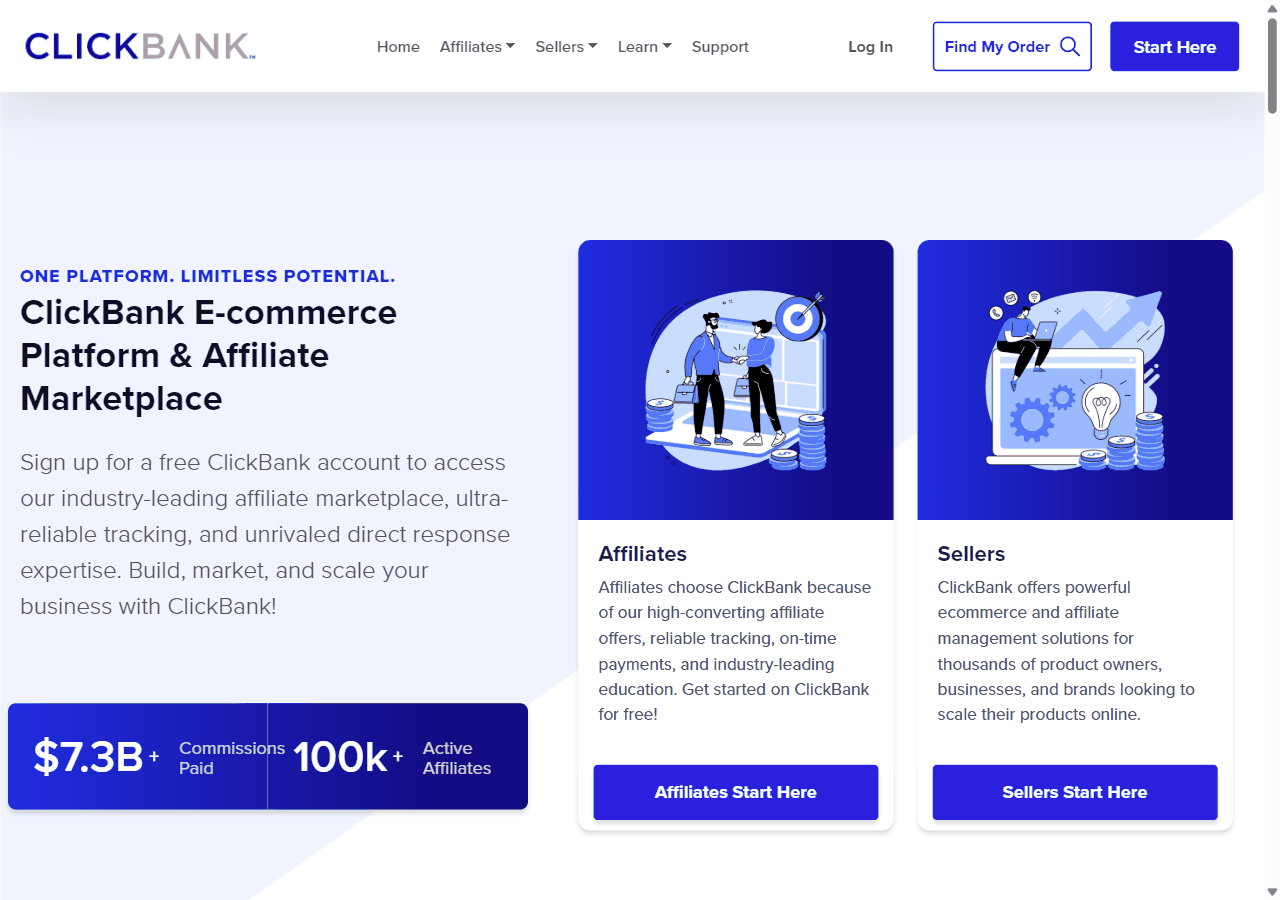 ClickBank官网首页,显示累计支付佣金73亿美金和活跃推广者人数