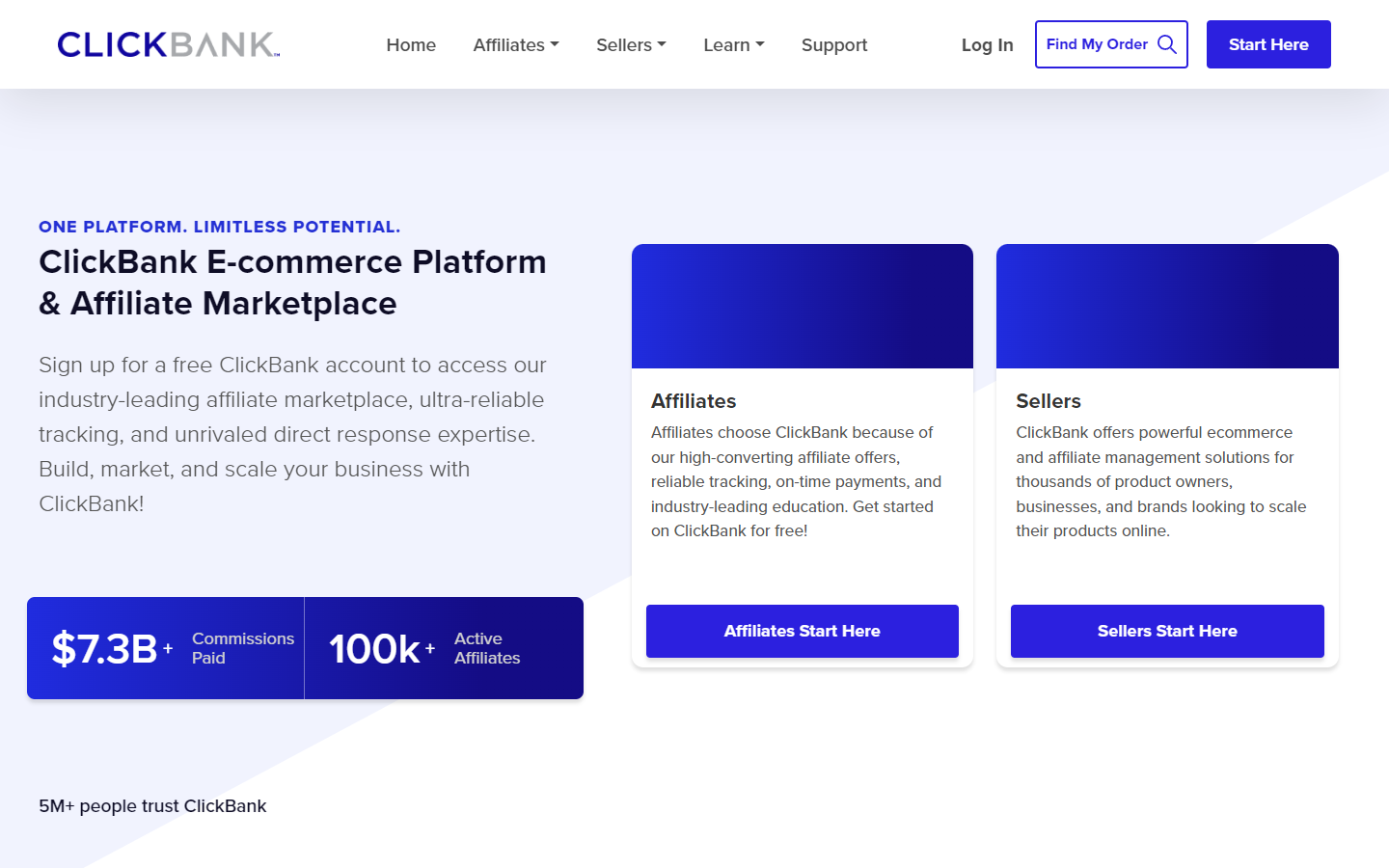 ClickBank的平台介绍页，一边是给推广者的入口一边是给卖家的，中间两个大数：累计已付佣金73亿美元、活跃推广者10万多人，下面写着500多万人信任这个平台