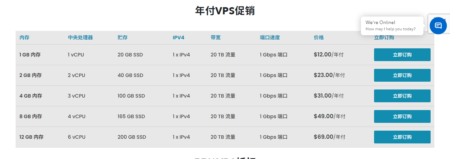 ColoCrossing年付VPS促销的五档配置和价格