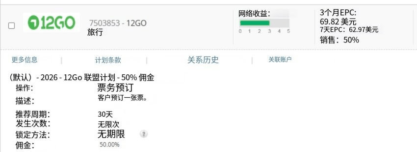 旅游Niche联盟示例,12Go票务预订50%佣金分成且锁定无期限