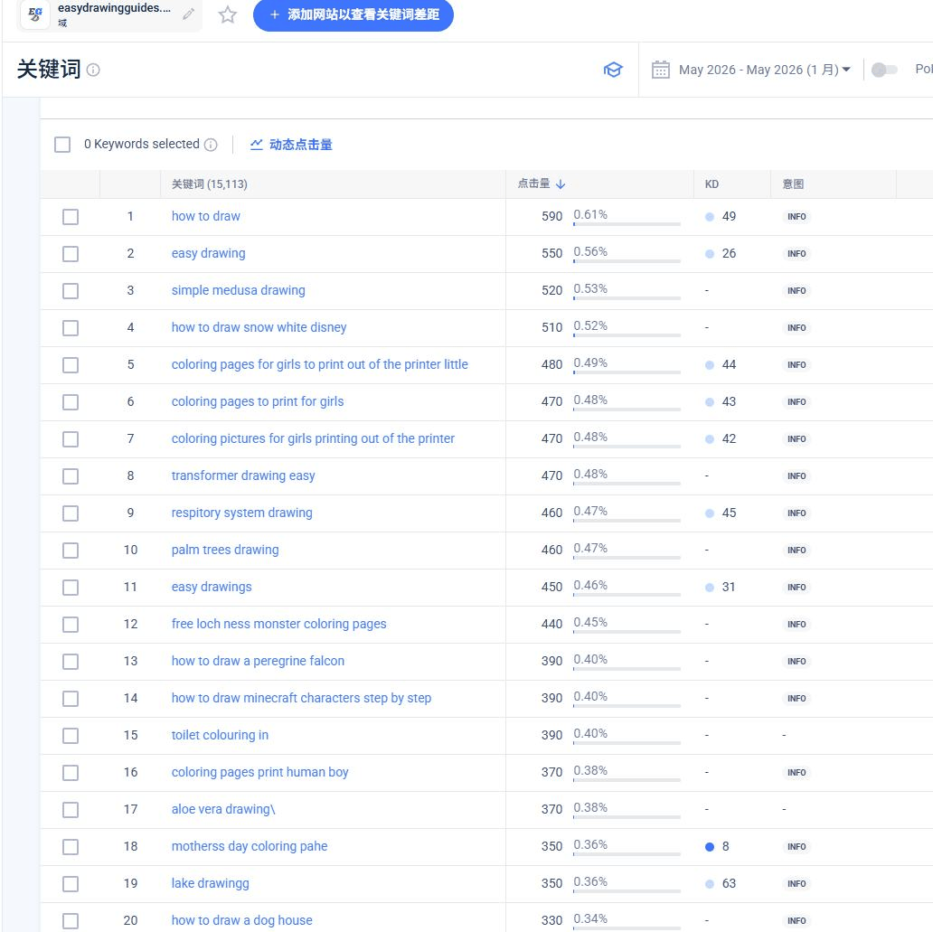 简笔画网站排名靠前的长尾关键词列表,how to draw、easy drawing等词月点击量500上下