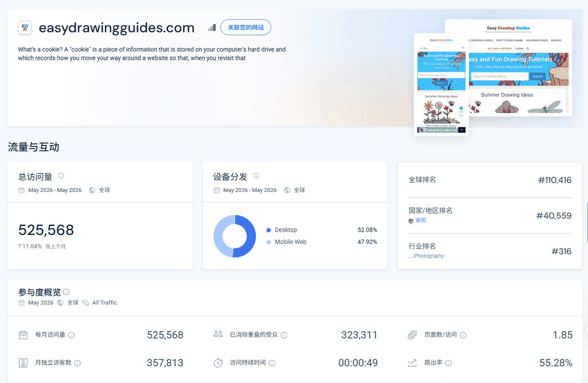 SimilarWeb查询简笔画教程网站流量,月访问量52.5万、月独立访客35.7万、跳出率55.28%