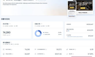 2026国外密室逃脱独立站赚钱：3个游戏做到月访问7万