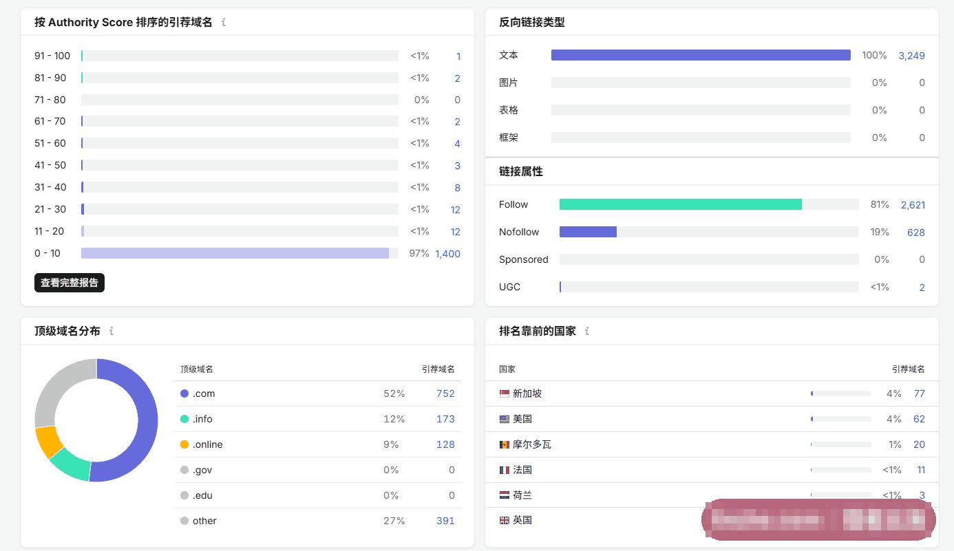 外链类型分布,能看出哪些渠道带来了权重