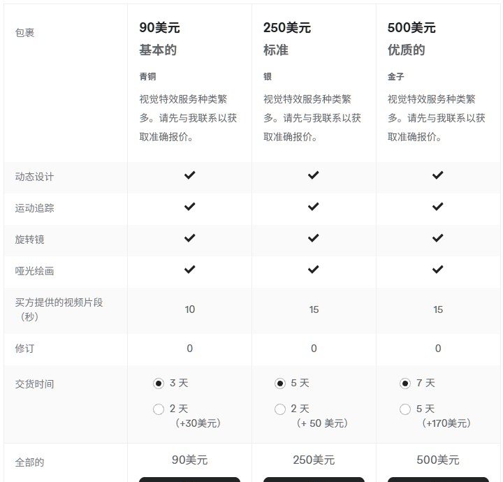 一个卖家的三档套餐,90、250、500美元