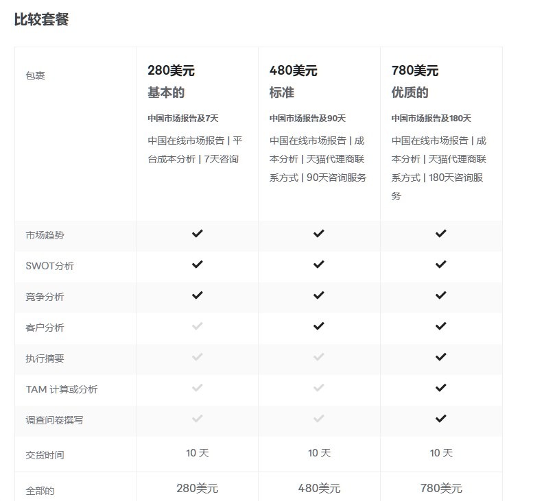 接单平台上中国市场报告服务的三档套餐