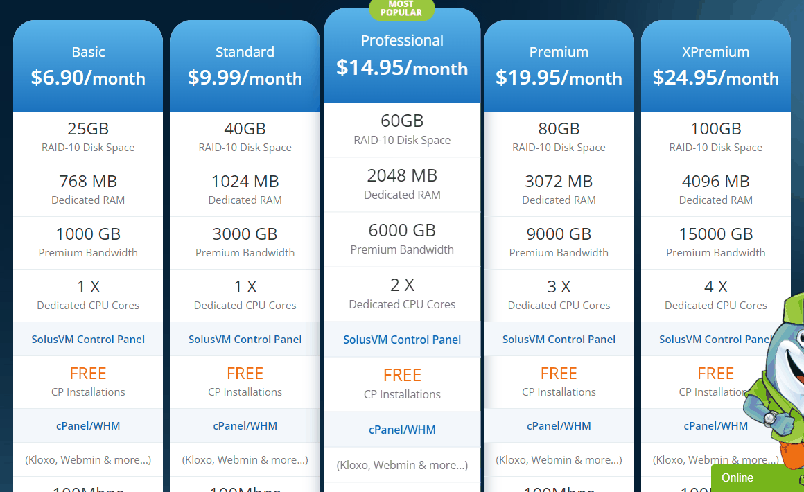 FlipperHost KVM VPS五档套餐:768MB内存6.9美元起,全线RAID-10