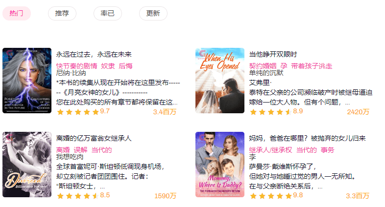GoodNovel热门榜前几本书,阅读量分别是340万、2420万、1590万、330万,标签是契约婚姻、离婚、继承权这些(页面被浏览器自动翻译成了中文)