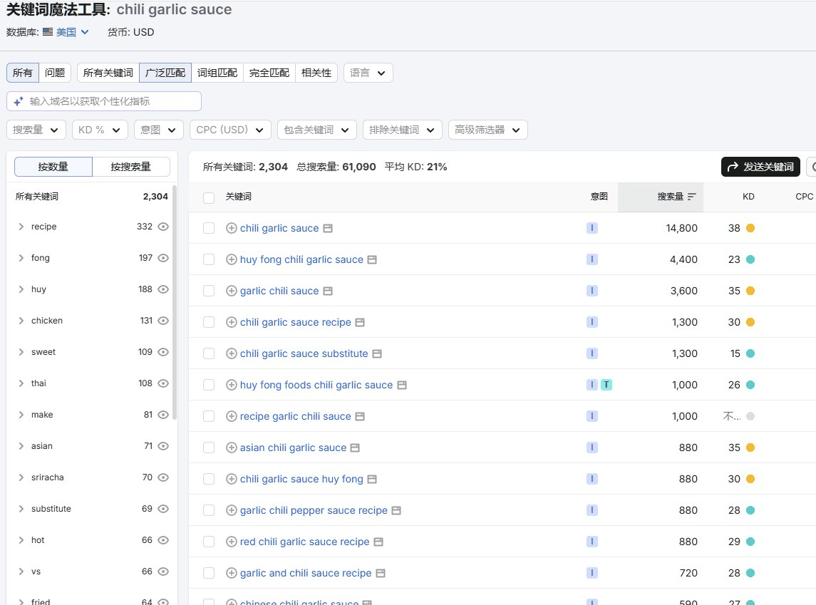 关键词工具挖出chili garlic sauce相关的2304个长尾词