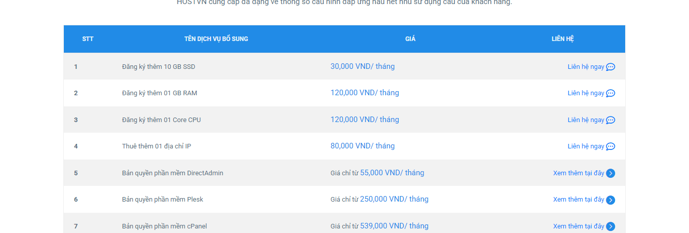 HOSTVN的附加服务价格表:加内存、加CPU、加硬盘、加IP都单独标价