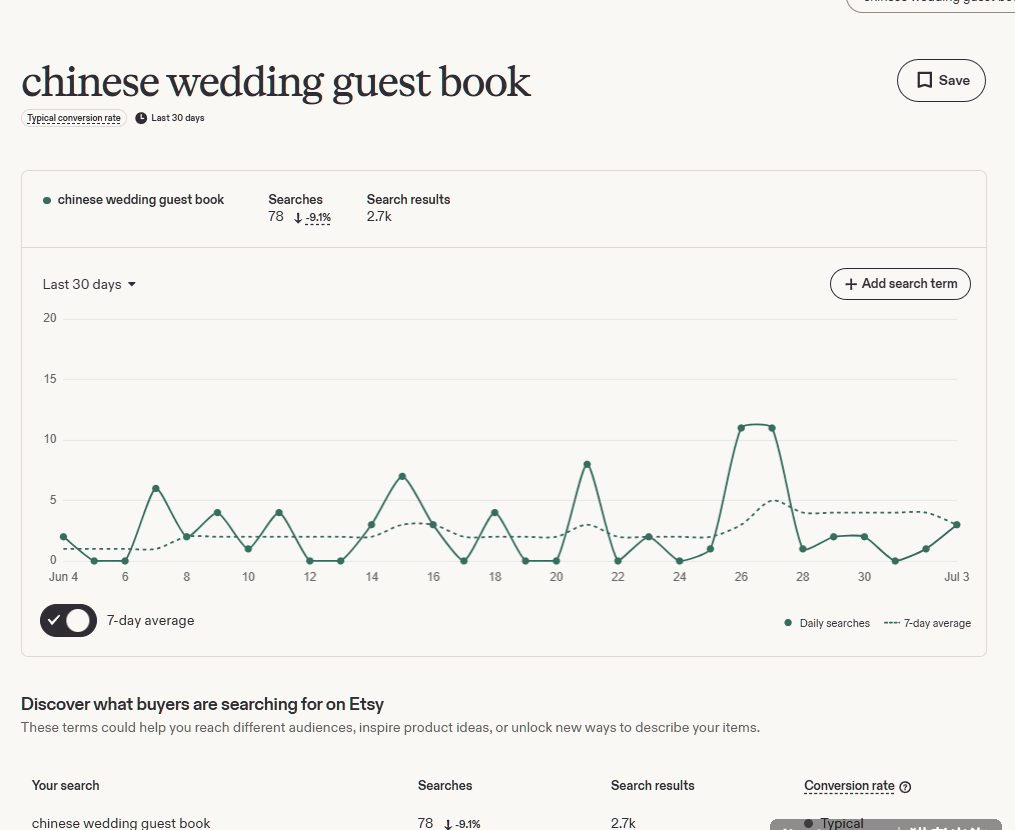 Etsy搜索分析显示chinese wedding guest book的月搜索量和竞争商品数