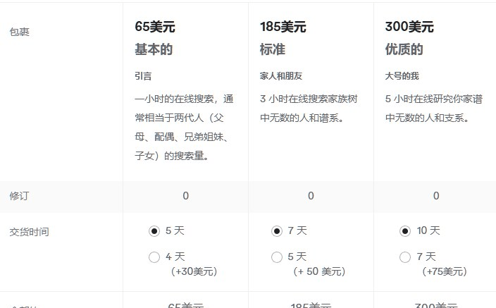 一个卖家按小时卖的三档价格:65、185、300美元