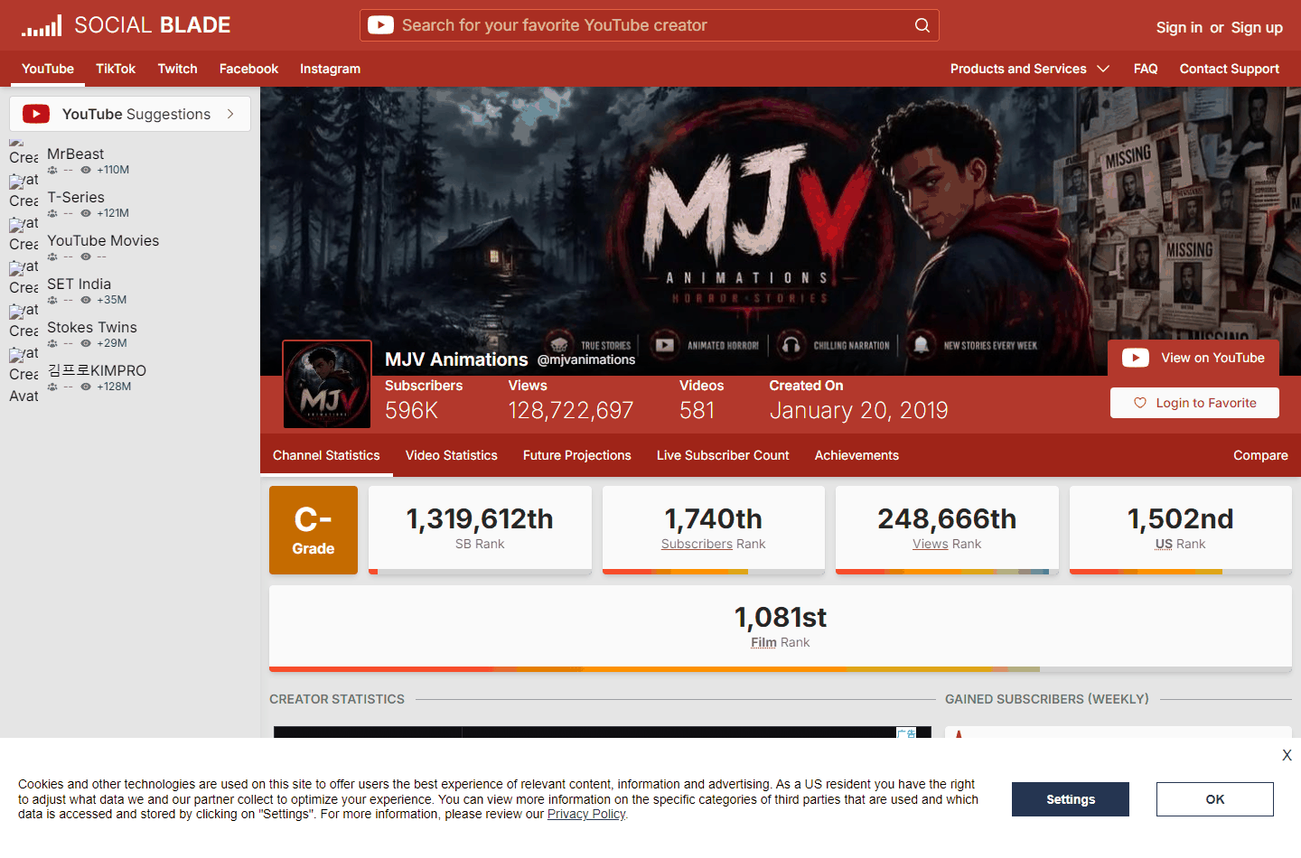SocialBlade查询恐怖故事动漫频道数据，59.6万订阅总播放1.28亿