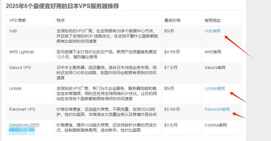 日本VPS服务器推荐的中文对比表格，这类内容页适合挂联盟链接