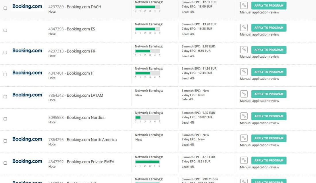 Booking.com联盟各地区项目列表,佣金约4%
